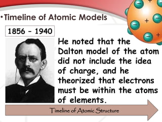 •Timeline of Atomic Models
He noted that the
Dalton model of the atom
did not include the idea
of charge, and he
theorized that electrons
must be within the atoms
of elements.
1856 – 1940
Timeline of Atomic Structure
 