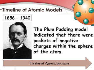 •Timeline of Atomic Models
The Plum Pudding model
indicated that there were
pockets of negative
charges within the sphere
of the atom.
1856 – 1940
Timeline of Atomic Structure
 
