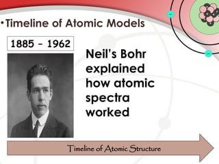 •Timeline of Atomic Models
Timeline of Atomic Structure
1885 – 1962
Neil’s Bohr
explained
how atomic
spectra
worked
 