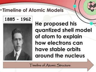 •Timeline of Atomic Models
Timeline of Atomic Structure
1885 – 1962
He proposed his
quantized shell model
of atom to explain
how electrons can
have stable orbits
around the nucleus
 