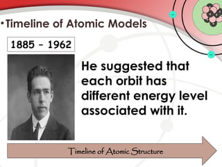 •Timeline of Atomic Models
Timeline of Atomic Structure
1885 – 1962
He suggested that
each orbit has
different energy level
associated with it.
 