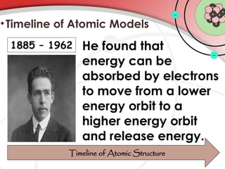 •Timeline of Atomic Models
Timeline of Atomic Structure
1885 – 1962 He found that
energy can be
absorbed by electrons
to move from a lower
energy orbit to a
higher energy orbit
and release energy.
 