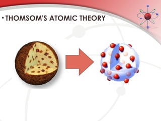 • THOMSOM'S ATOMIC THEORY
 