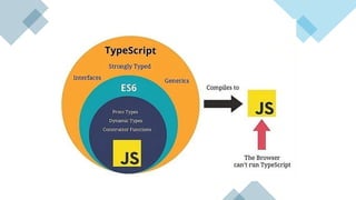 2.1 Introducción a TypeScript (Conceptos basicos) | PDF