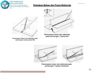 PPT PENGELASAN LAS MODUL D TEKNIK PENGELASAN SMAW (SHIELDED METAL ARC ...
