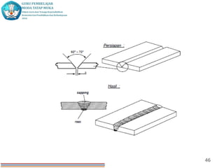 PPT PENGELASAN SMAW (SHIELDED METAL ARC WELDING) .ppt