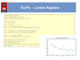 2.3 SciPy library explained detialed 1.pptx