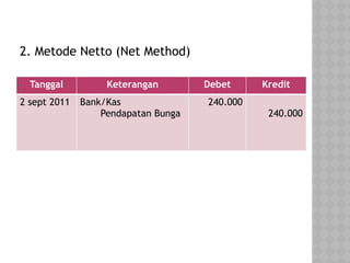 KAS DAN SETARA KAS AKUNTANSI PERPAJAKAN.pptx