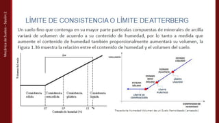 Mecánica
de
Suelos
–
Sesión
2
 