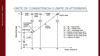 Mecánica
de
Suelos
–
Sesión
2
 