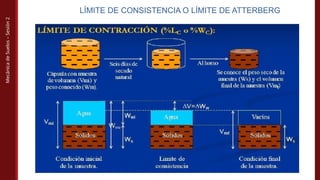 Mecánica
de
Suelos
–
Sesión
2
LÍMITE DE CONSISTENCIA O LÍMITE DE ATTERBERG
 