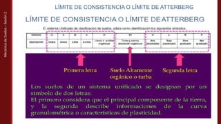 Mecánica
de
Suelos
–
Sesión
2
LÍMITE DE CONSISTENCIA O LÍMITE DE ATTERBERG
 