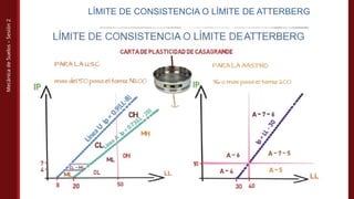 Mecánica
de
Suelos
–
Sesión
2
LÍMITE DE CONSISTENCIA O LÍMITE DE ATTERBERG
 