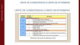Mecánica
de
Suelos
–
Sesión
2
LÍMITE DE CONSISTENCIA O LÍMITE DE ATTERBERG
 