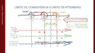 Mecánica
de
Suelos
–
Sesión
2
 