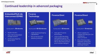 2D Packaging & Assembly
12
Intel
 