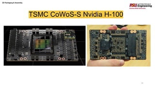 2D Packaging & Assembly
14
TSMC CoWoS-S Nvidia H-100
 