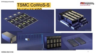 2D Packaging & Assembly
15
TSMC CoWoS-S
Nvidia H-100
NVIDIA DGX H100
 