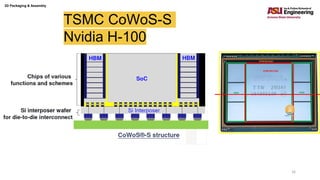 2D Packaging & Assembly
16
TSMC CoWoS-S
Nvidia H-100
 