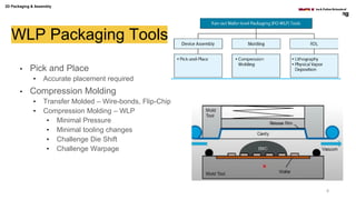 2D Packaging & Assembly
WLP Packaging Tools
• Pick and Place
• Accurate placement required
• Compression Molding
• Transfer Molded – Wire-bonds, Flip-Chip
• Compression Molding – WLP
• Minimal Pressure
• Minimal tooling changes
• Challenge Die Shift
• Challenge Warpage
8
 