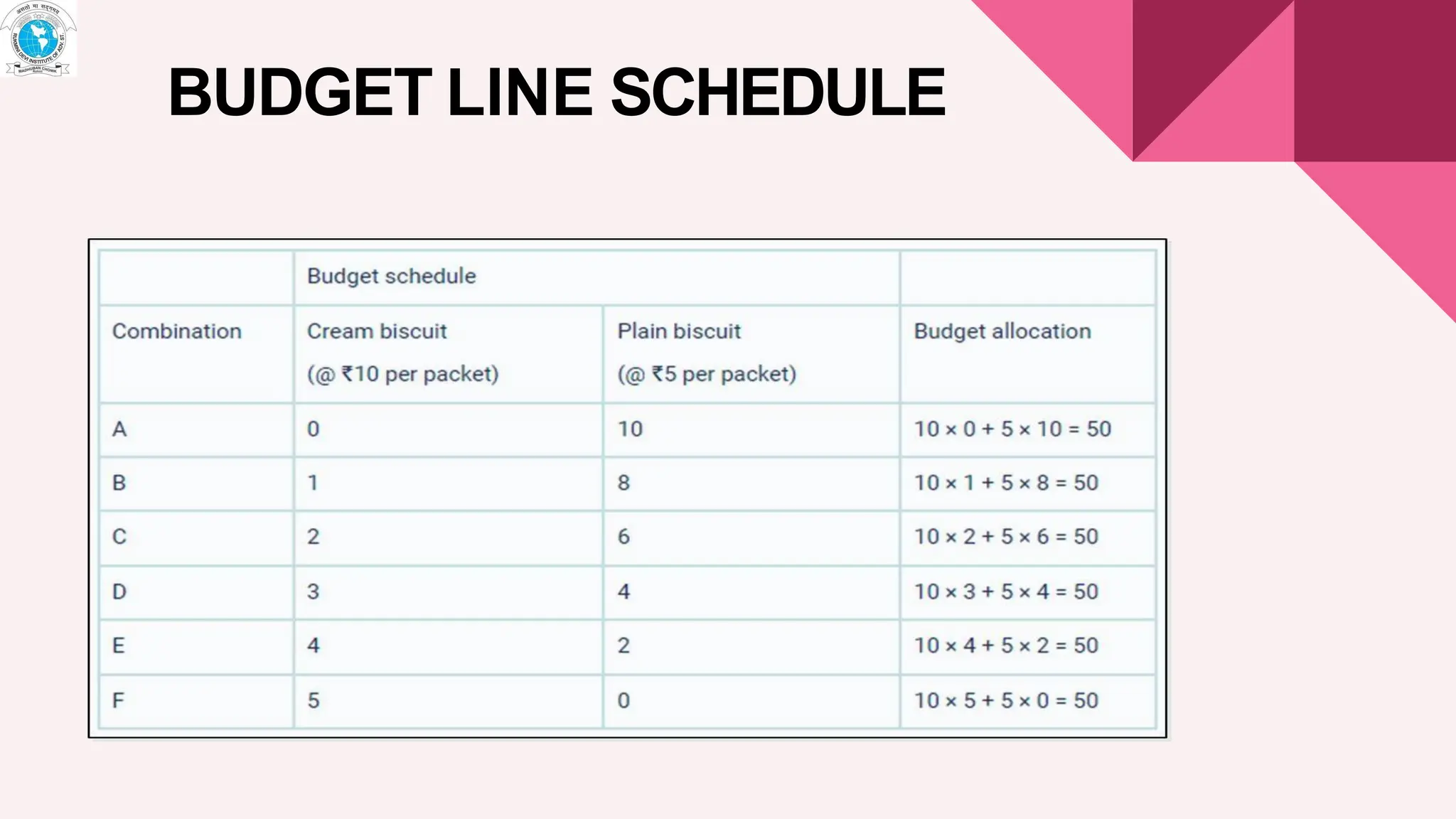 BUDGET LINE SCHEDULE
 