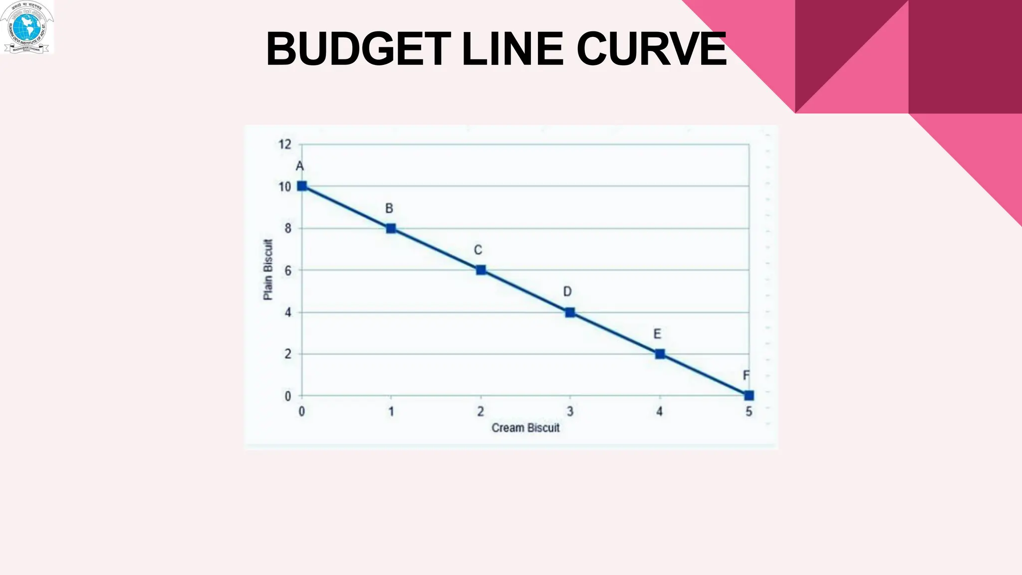 BUDGET LINE CURVE
 
