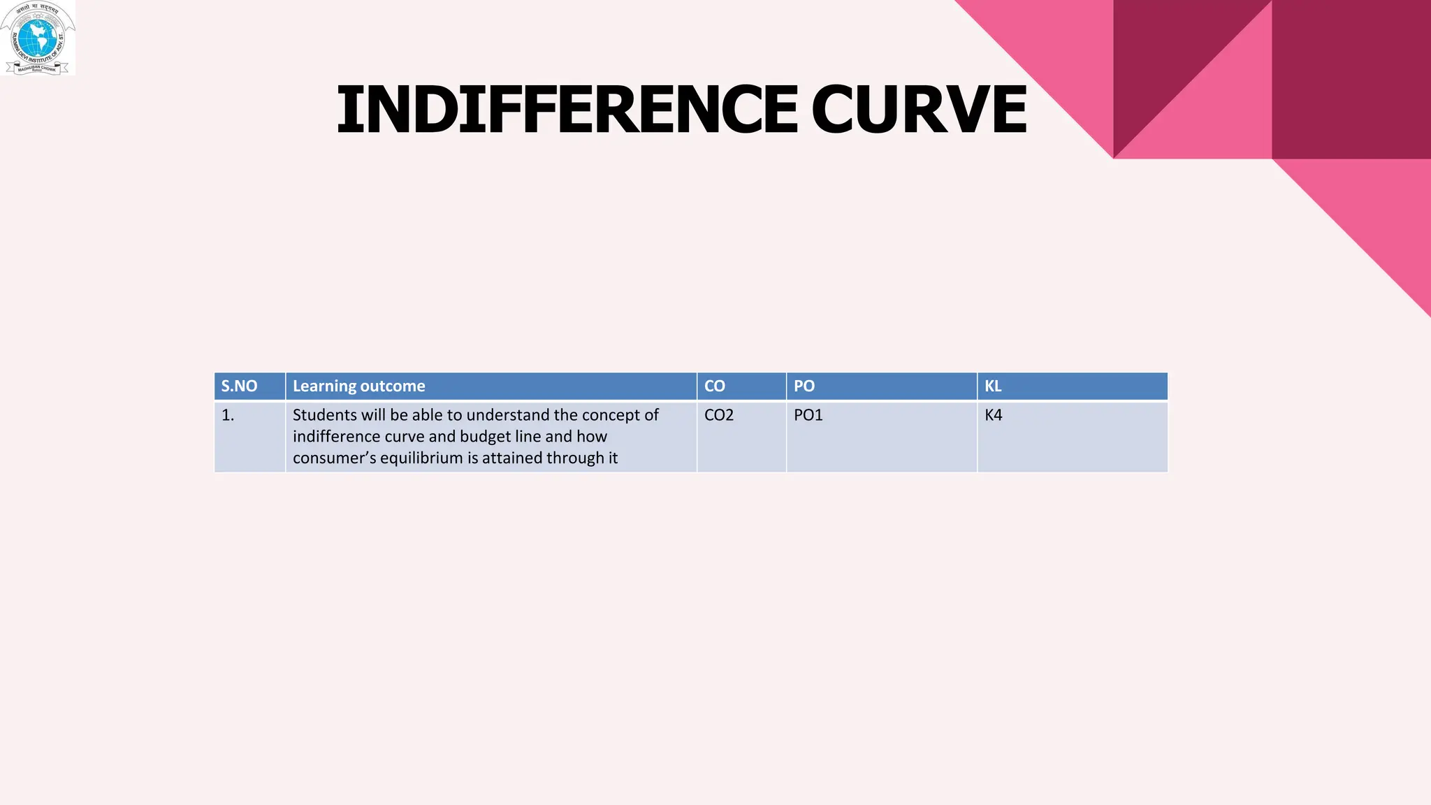INDIFFERENCE CURVE
S.NO Learning outcome CO PO KL
1. Students will be able to understand the concept of
indifference curve and budget line and how
consumer’s equilibrium is attained through it
CO2 PO1 K4
 
