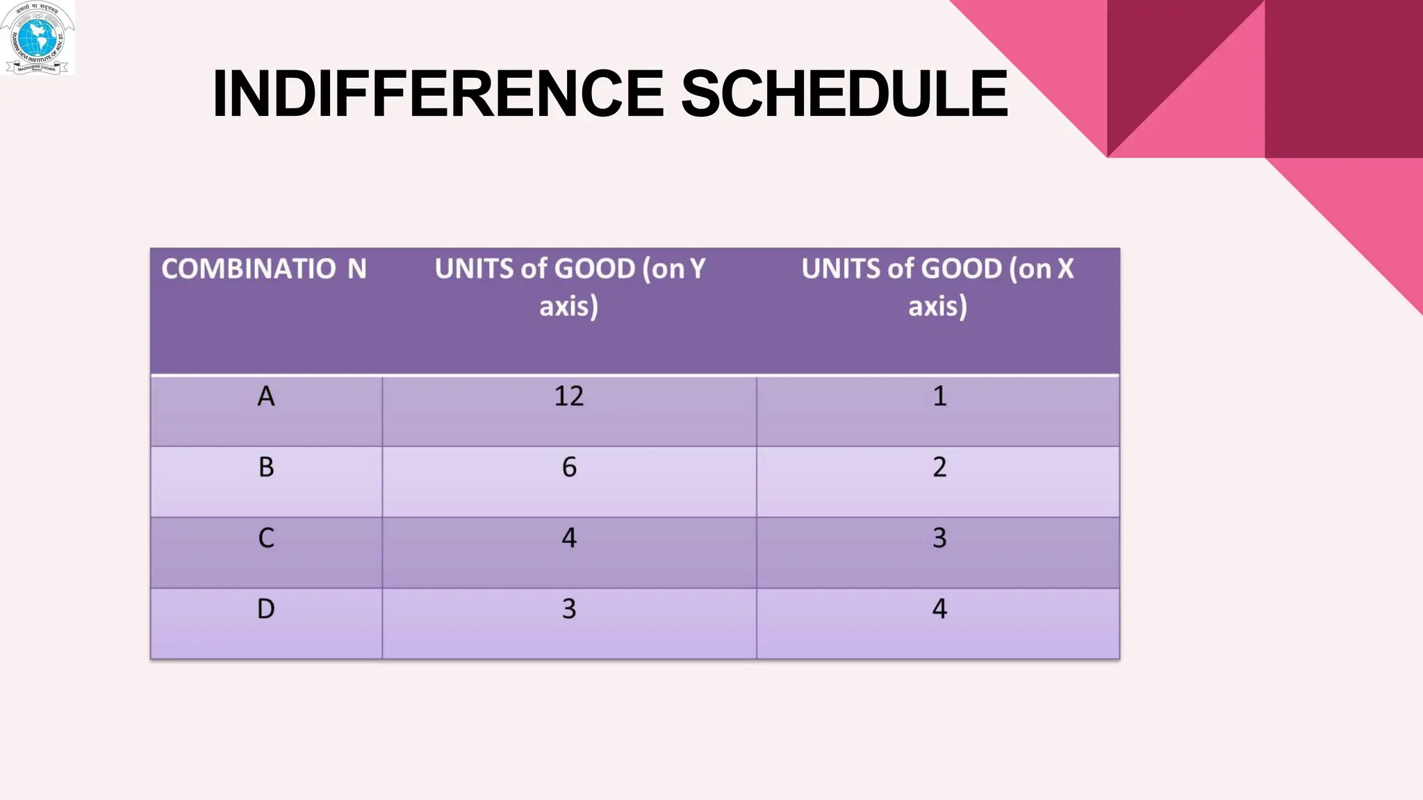 INDIFFERENCE SCHEDULE
 