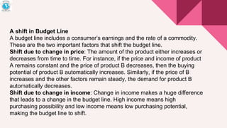 shift in budget line in economics with the change in... 2.2 Indiffernce curvenalysis updated.pdf