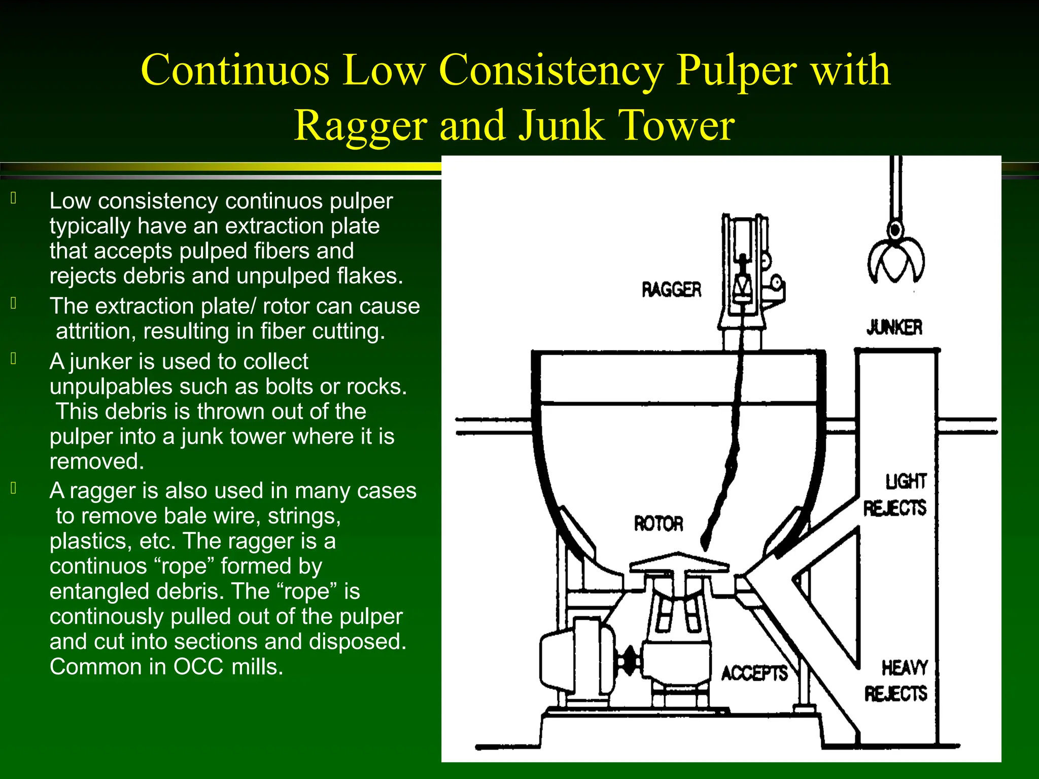2. Unit operation (Pulping, Screening, Cleaning).pptx