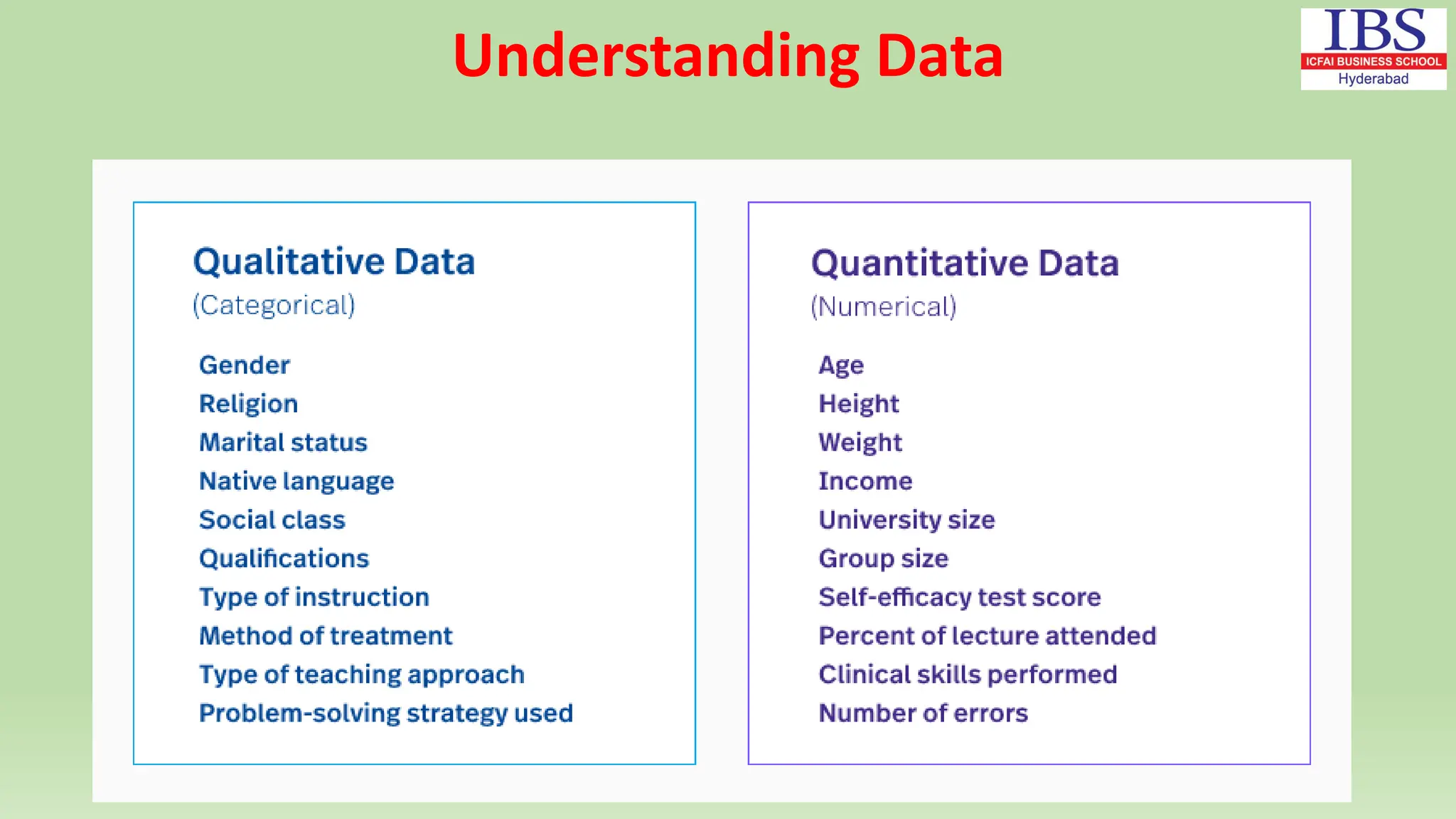 Understanding Data
 