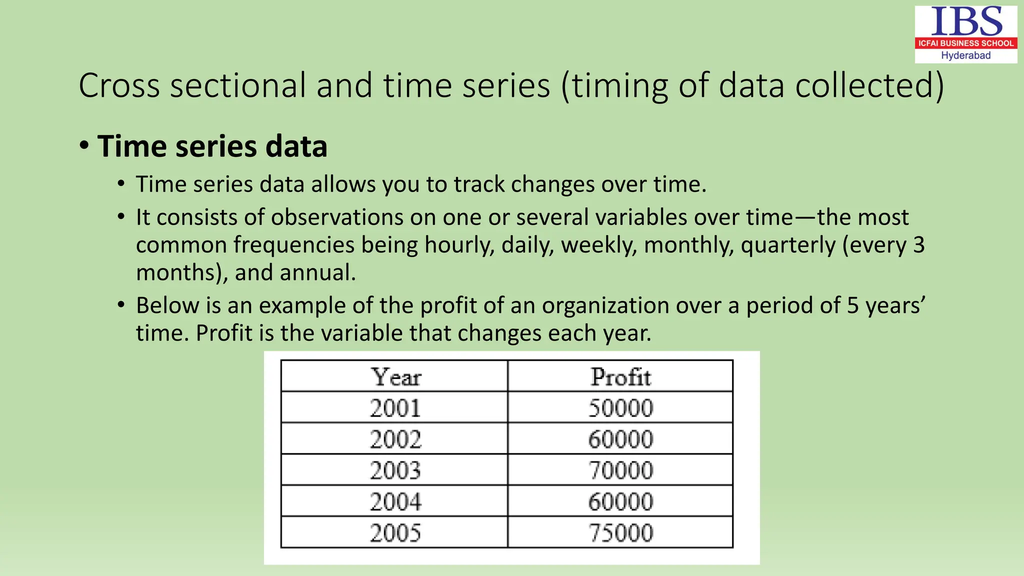 Cross sectional and time series (timing of data collected)
• Time series data
• Time series data allows you to track changes over time.
• It consists of observations on one or several variables over time—the most
common frequencies being hourly, daily, weekly, monthly, quarterly (every 3
months), and annual.
• Below is an example of the profit of an organization over a period of 5 years’
time. Profit is the variable that changes each year.
 