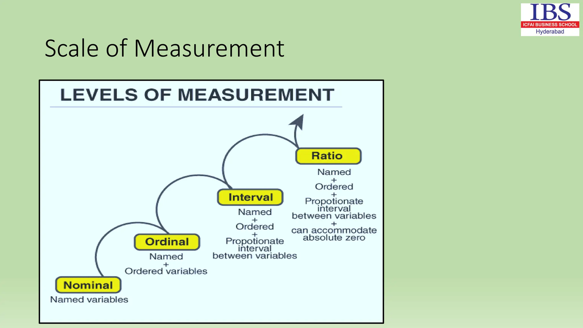 Scale of Measurement
 