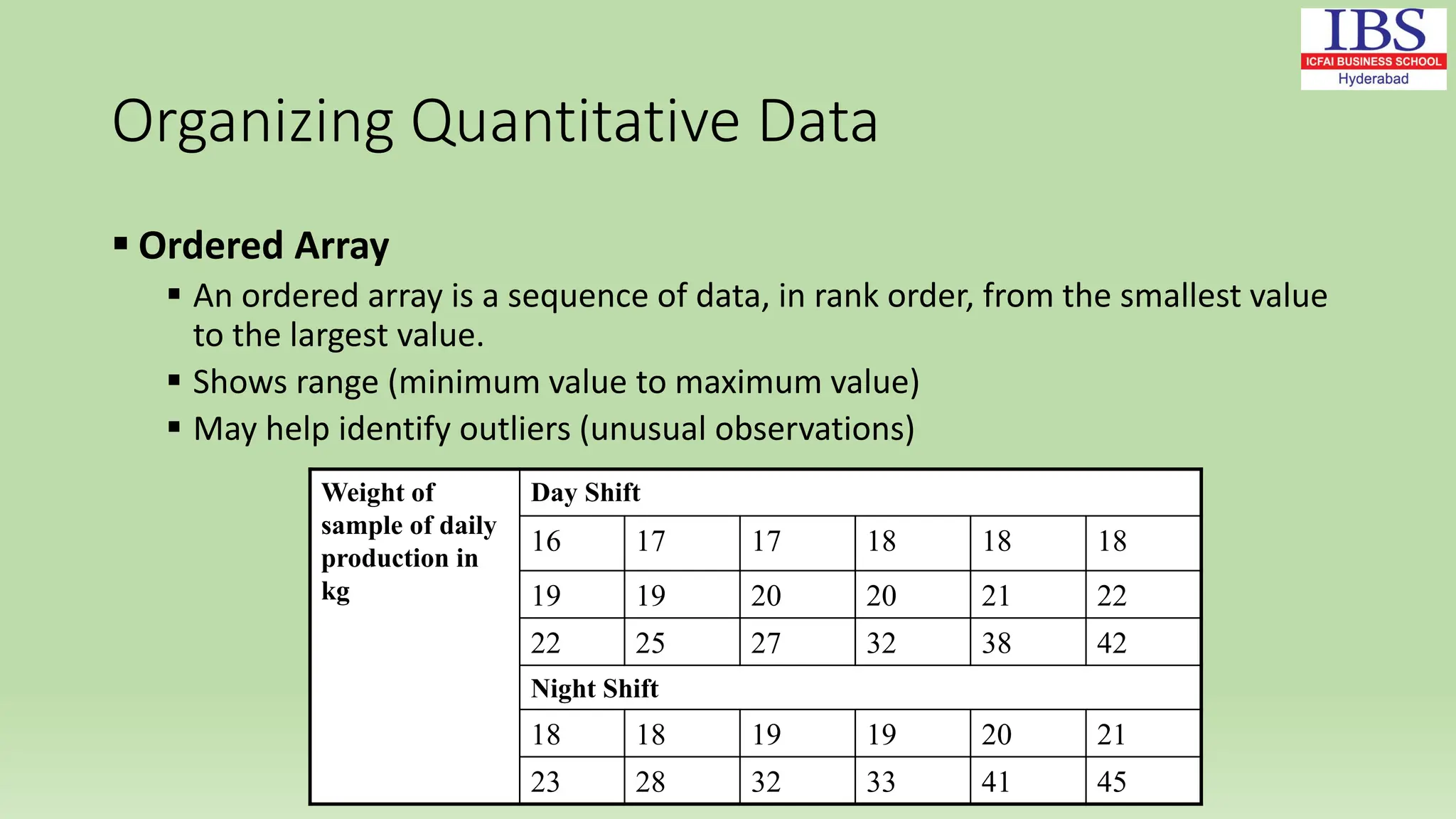 Organizing Quantitative Data
 Ordered Array
 An ordered array is a sequence of data, in rank order, from the smallest value
to the largest value.
 Shows range (minimum value to maximum value)
 May help identify outliers (unusual observations)
Weight of
sample of daily
production in
kg
Day Shift
16 17 17 18 18 18
19 19 20 20 21 22
22 25 27 32 38 42
Night Shift
18 18 19 19 20 21
23 28 32 33 41 45
 