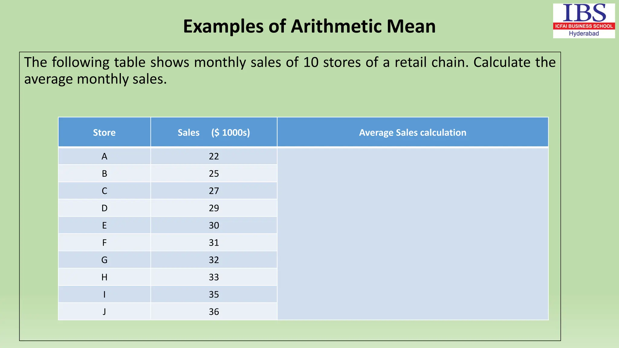 Examples of Arithmetic Mean
The following table shows monthly sales of 10 stores of a retail chain. Calculate the
average monthly sales.
Store Sales ($ 1000s) Average Sales calculation
A 22
B 25
C 27
D 29
E 30
F 31
G 32
H 33
I 35
J 36
 