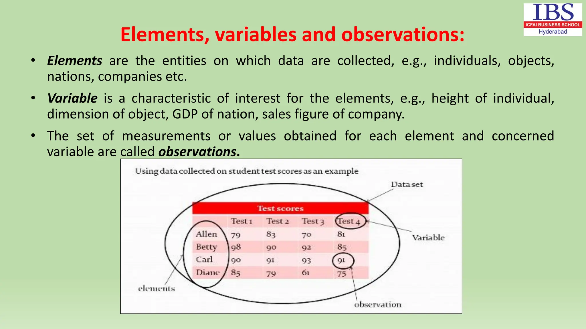 Elements, variables and observations:
• Elements are the entities on which data are collected, e.g., individuals, objects,
nations, companies etc.
• Variable is a characteristic of interest for the elements, e.g., height of individual,
dimension of object, GDP of nation, sales figure of company.
• The set of measurements or values obtained for each element and concerned
variable are called observations.
 