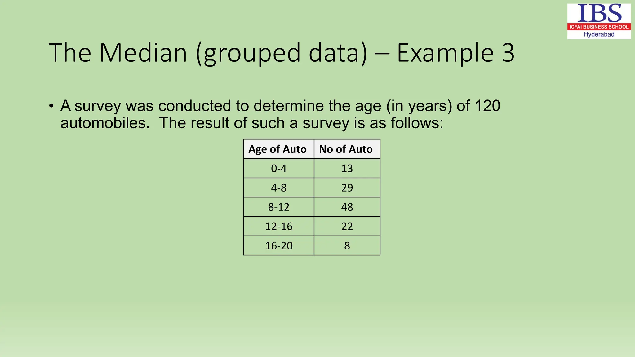 The Median (grouped data) – Example 3
• A survey was conducted to determine the age (in years) of 120
automobiles. The result of such a survey is as follows:
Age of Auto No of Auto
0-4 13
4-8 29
8-12 48
12-16 22
16-20 8
 