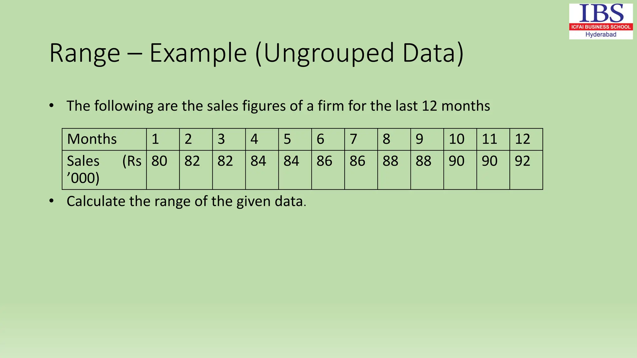 Range – Example (Ungrouped Data)
• The following are the sales figures of a firm for the last 12 months
• Calculate the range of the given data.
Months 1 2 3 4 5 6 7 8 9 10 11 12
Sales (Rs
’000)
80 82 82 84 84 86 86 88 88 90 90 92
 