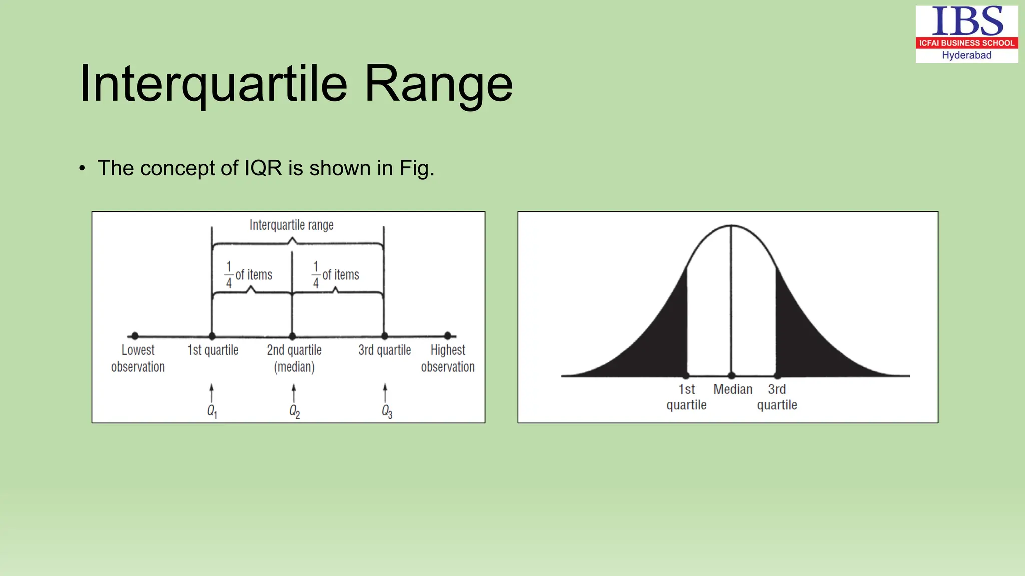 Interquartile Range
• The concept of IQR is shown in Fig.
 