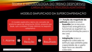 TEORIA E METODOLOGIA DO TREINO DESPORTIVO
CARGA DE TREINO E PROCESSOS ADAPTATIVOS
MODELO SIMPLIFICADO DA SUPERCOMPENSAÇÃO
Figura: Modelo simplificado de supercompensação.
Em função da magnitude do
estímulo poderá ocorrer:
- Exaustão (se os recursos
disponíveis energéticos e
funcionais se esgotam ou
encontram limitação para o
seu uso)
ou
- Adaptação (caso a
exigência colocada no
estímulo seja satisfeita pela
capacidade de o sujeito
fazer face ao desafio
colocado.
O modelo explicativo deriva do conceito de
síndrome geral de adaptação (SGA), proposto por
Seyle, que considera 3 fases distintas na resposta
adaptativa:
1. Alarme
2.
Reação
3.
Resultado
 