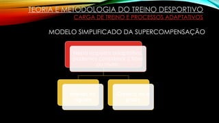TEORIA E METODOLOGIA DO TREINO DESPORTIVO
CARGA DE TREINO E PROCESSOS ADAPTATIVOS
MODELO SIMPLIFICADO DA SUPERCOMPENSAÇÃO
Nesta resposta adaptativa,
podemos considerar 2 tipos
ou níveis:
Rápida ou
aguda
Crónica ou a
prazo
 
