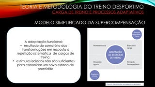 TEORIA E METODOLOGIA DO TREINO DESPORTIVO
CARGA DE TREINO E PROCESSOS ADAPTATIVOS
MODELO SIMPLIFICADO DA SUPERCOMPENSAÇÃO
Figura: Adaptação ao exercício de treino
A adaptação funcional:
• resultado do somatório das
transformações em resposta à
repetição sistemática de cargas de
treino;
• estímulos isolados não são suficientes
para consolidar um novo estado de
prontidão
 