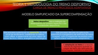 O treino desportivo visa a melhoria do
desempenho no universo específico das
modalidades desportivas.
Este processo sustenta-se na superação do nível
atual de rendimento, habilitando os atletas
para utilizar e desenvolver recursos, sejam de
índole técnica, tática, energética e psicológica.
Este processo decorre da aplicação
sistemática e progressiva de estímulos de treino
(cargas) com a magnitude necessária para
desencadear mecanismos adaptativos.
A adaptação ao treino é a reação
natural do organismo quando as
cargas de treino são aplicadas de
forma regular, metódica e sistemática.
TEORIA E METODOLOGIA DO TREINO DESPORTIVO
CARGA DE TREINO E PROCESSOS ADAPTATIVOS
MODELO SIMPLIFICADO DA SUPERCOMPENSAÇÃO
 