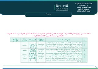 ‫المدرسة‬ ‫اسم‬
‫للتعليم‬ ‫العامة‬ ‫اإلدارة‬
‫بمنطقة‬
‫التعليم‬ ‫مكتب‬
‫السعودية‬ ‫العربية‬ ‫المملكة‬
‫التعليم‬ ‫وزارة‬
‫للتعليم‬ ‫العامة‬ ‫اإلدارة‬
‫الرياض‬ ‫بمنطقة‬
‫بالعليا‬ ‫التعليم‬ ‫مكتب‬
‫مدرسة‬
‫التوجيه‬ ‫لجنة‬ – ‫الدراسي‬ ‫التحصيل‬ ‫لجنة‬ )‫المدرسية‬ ‫(اللجان‬ ‫نافس‬ ‫الوطنية‬ ‫االختبارات‬ ‫تعلم‬ ‫نواتج‬ ‫تحسين‬ ‫خطة‬
‫اإلدارية‬ ‫اللجنة‬ - ‫ز‬ّ‫ي‬‫التم‬ ‫لجنة‬ – ‫الطالبي‬
‫م‬
‫التنفيذ‬ ‫إجراءات‬
‫مسؤولية‬
‫التنفيذ‬
‫المتابعة‬
‫مدة‬
‫التنفيذ‬
‫مؤشر‬
‫اإلنجاز‬
1
،‫وتحليلــه‬ ‫دوري‬ ‫بشــكل‬ ‫للطالب‬ ‫التحصــيلي‬ ‫المســتوى‬ ‫متابعــة‬
)‫الوطنيــة(نــافس‬ ‫االختبــارات‬ ‫لــدورة‬ ‫الطالب‬ ‫نتــائج‬ ‫ودراســة‬
‫ـا‬
‫ـ‬‫ورفعه‬ ‫ـة‬
‫ـ‬‫الالزم‬ ‫ـارير‬
‫ـ‬‫التق‬ ‫ـداد‬
‫ـ‬‫وإع‬ ،‫ـوانب‬
‫ـ‬‫الج‬ ‫ـع‬
‫ـ‬‫جمي‬ ‫من‬ ‫السابقة‬
‫اإلدارية‬ ‫اللجنة‬ ‫مع‬ ‫لمناقشتها‬ ‫المدرسة‬ ‫لمدير‬
‫التحصيل‬ ‫لجنة‬
‫الدراسي‬
‫مدير‬
‫المدرسة‬
‫مستمر‬
‫في‬
‫األداء‬
‫نسبة‬
‫تحسن‬
‫الوطنية‬
‫االختبارات‬
‫بمعدل‬
)‫(نافس‬
5
%
‫لدورة‬
‫األساس‬
‫خط‬
‫عن‬
2
‫نتائج‬ ‫لتحليل‬ ‫المعتمدة‬ ‫بالتقارير‬ ‫المستهدفة‬ ‫المواد‬ ‫معلمي‬ ‫تزويد‬
.‫بشأنها‬ ‫اللجنة‬ ‫وتوصيات‬ ،‫الوطنية‬ ‫االختبارات‬
‫التحصيل‬ ‫لجنة‬
‫الدراسي‬
‫مدير‬
‫المدرسة‬
‫مستمر‬
3
‫ـديم‬
‫ـ‬‫وتق‬ ‫ـة‬
‫ـ‬‫بالمدرس‬ ‫ـة‬
‫ـ‬‫الخاص‬ ‫ـة‬
‫ـ‬‫الوطني‬ ‫ـارات‬
‫ـ‬‫االختب‬ ‫ـائج‬
‫ـ‬‫نت‬ ‫مراجعة‬
.‫الضعف‬ ‫نقاط‬ ‫ومعالجة‬ ،‫القوة‬ ‫نقاط‬ ‫لتعزيز‬ ‫المقترحات‬
‫التحصيل‬ ‫لجنة‬
‫الدراسي‬
‫مدير‬
‫المدرسة‬
‫مستمر‬
4
‫واآلليــات‬ ‫واألســس‬ ‫المفاهيم‬ ‫حول‬ ‫التعليمية‬ ‫للهيئة‬ ‫الدعم‬ ‫تقديم‬
‫ـع‬
‫ـ‬‫جمي‬ ‫وتوفـير‬ ،‫والدوليـة‬ ‫الوطنيـة‬ ‫االختبـارات‬ ‫عليهـا‬ ‫تبـنى‬ ‫الـتي‬
‫الوطنيــة‬ ‫االختبــارات‬ ‫تنفيــذ‬ ‫قبــل‬ ‫للطالب‬ ‫الالزمــة‬ ‫المتطلبــات‬
.‫والدولية‬
‫التحصيل‬ ‫لجنة‬
‫الدراسي‬
‫مدير‬
‫المدرسة‬
‫بعد‬
‫التقويم‬
 