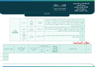 ‫المدرسة‬ ‫اسم‬
‫للتعليم‬ ‫العامة‬ ‫اإلدارة‬
‫بمنطقة‬
‫التعليم‬ ‫مكتب‬
‫السعودية‬ ‫العربية‬ ‫المملكة‬
‫التعليم‬ ‫وزارة‬
‫للتعليم‬ ‫العامة‬ ‫اإلدارة‬
‫الرياض‬ ‫بمنطقة‬
‫بالعليا‬ ‫التعليم‬ ‫مكتب‬
‫مدرسة‬
( ‫عام‬
2024
)‫م‬
5
،‫ـتهدفة‬
‫ـ‬‫المس‬ ‫ـواد‬
‫ـ‬‫للم‬ ‫ـة‬
‫ـ‬‫إثرائي‬ ‫أو‬ ‫ـة‬
‫ـ‬‫عالجي‬ ‫ـص‬
‫ـ‬‫حص‬ ‫ـافة‬
‫ـ‬‫إض‬ ‫ـة‬
‫ـ‬‫دراس‬
‫ـك‬
‫ـ‬‫ذل‬ ‫على‬ ‫يترتب‬ ‫أال‬ ‫على‬ ،‫الدراسي‬ ‫التحصيل‬ ‫لجنة‬ ‫مع‬ ‫بالتنسيق‬
‫في‬ ‫وتكون‬ ،‫للمعلمين‬ ‫مادي‬ ‫تعويض‬ ‫أو‬ ‫الطالب‬ ‫على‬ ‫مالية‬ ‫مبالغ‬
‫يخــل‬ ‫وال‬ ‫الرســمية‬ ‫أنصبتهم‬ ‫يكمل‬ ‫بما‬ ‫المعلمين‬ ‫جداول‬ ‫فراغات‬
.‫المدرسة‬ ‫بخطة‬
‫التوجيه‬ ‫لجنة‬
‫الطالبي‬
‫وكيل‬
‫المدرسة‬
‫لشؤون‬
‫الطالب‬
‫مستمر‬
6
‫لرفع‬ ‫التدريسية‬ ‫الممارسات‬ ‫أفضل‬ ‫تبادل‬ ‫على‬ ‫المعلمين‬ ‫تشجيع‬
‫في‬ ‫ـة‬
‫ـ‬‫الالزم‬ ‫ـيات‬
‫ـ‬‫التوص‬ ‫ـتراح‬
‫ـ‬‫واق‬ ،‫للطالب‬ ‫ـيلي‬
‫ـ‬‫التحص‬ ‫ـتوى‬
‫ـ‬‫المس‬
.‫التقويم‬ ‫وأساليب‬ ‫التدريس‬ ‫طرق‬ ‫تطوير‬
‫ز‬ّ‫ي‬‫التم‬ ‫لجنة‬
‫مدير‬
‫المدرسة‬
‫مستمر‬
7
‫ـيات‬
‫ـ‬‫التوص‬ ‫ـرار‬
‫ـ‬‫وإق‬ ‫ـة‬
‫ـ‬‫والدولي‬ ‫ـة‬
‫ـ‬‫الوطني‬ ‫االختبارات‬ ‫تقارير‬ ‫مناقشة‬
.‫لها‬ ‫المناسبة‬
‫اإلدارية‬ ‫اللجنة‬
‫مدير‬
‫المدرسة‬
‫بعد‬
‫صدور‬
‫بطاقات‬
‫أداء‬
‫المدرس‬
‫ة‬
:‫المتابعة‬ ‫نظام‬
‫م‬
‫التنفيذ‬ ‫إجراء‬
‫تاريخ‬
‫التنفيذ‬
‫المدون‬
‫بالخطة‬
‫التنفيذ‬ ‫متابعة‬
‫عدم‬ ‫أسباب‬
‫التنفيذ‬
‫التنفيذ‬ ‫تاريخ‬
‫المقترح‬
‫التحقق‬ ‫مؤشر‬
‫نفذ‬
‫لم‬
‫ينفذ‬
 