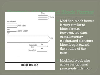 2.-Business-Letter-Formats for women and | PPTX