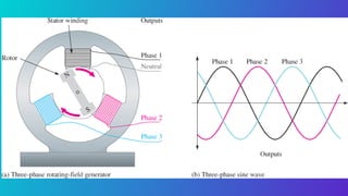 Prinsip Kerja dan Aplikasi Generator arus DC