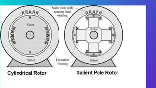 Prinsip Kerja dan Aplikasi Generator arus DC