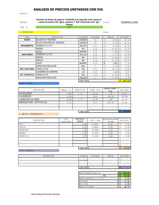 PARTIDA unidad
ITEM No.
A. MATERIALES Fecha:
ITEM UNIDAD CANTIDAD PRECIO SUB-TOTAL
BOCK UNIDAD 147 0.56
$ 82.32
$
UNIDAD 33 0.75
$ 24.75
$
PEGAMENTO BOLSA 3.91 9.24
$ 36.13
$
M3 0.33 41.50
$ 13.70
$
BARRIL 0.47 2.00
$ 0.94
$
BASTONES BOLSA 5.55 9.24
$ 51.28
$
M3 0.31 41.50
$ 12.87
$
M3 0.39 47.25
$ 18.43
$
BARRIL 0.73 2.00
$ 1.46
$
GAL 2 3.70
$ 7.40
$
REF. BASTONES QQ 0.71 49.14
$ 34.89
$
LB 3.57 1.00
$ 3.57
$
REF. HORIZONTAL QQ 0.24 41.40
$ 9.94
$
GALON 1 3.70
$ 3.70
$
SUB-TOTAL 301.36
$
JORNAL c/p JORNAL-TOTAL
REDIM /TIEMP
(dia)
SUB-TOTAL
12.68 28.91 1.00 28.91
0.60 0.60 180.00 108.00
27.00 61.56 1.00 61.56
0.21 0.21 102.40 21.50
SUB-TOTAL 219.97
$
TIPO
/CAPACIDAD
COSTO / HORA
RENDIMIENTO/DEPRE
SIACIÓN
SUB-TOTAL
0.0362 8.00 0.29
$
0.0600 8.00 0.48
$
25.0000 0.50 12.50
$
0.6250 8.00 5.00
$
0.1250 3.00 0.38
$
-
$
-
$
-
$
SUB-TOTAL 18.64
$
UNIDAD CANTIDAD PRECIO SUB-TOTAL
-
$
-
$
SUB-TOTAL -
$
539.98
$
M2 36.00
$
5.40
$
41.40
$
5.38
$
46.78
$
CEMENTO C1157
ANALISIS DE PRECIOS UNITARIOS CON IVA
PROYECTO:
Paredes de bloque de espesor 15x20x40 cms segundo nivel incluye el
colado de baston 3/8" @0.4, andamio Y Ref. Horizontal ø1/4" @ 2
hiladas
EN BASE A 15 M2
4.2
DESCRIPCION
BLOCK DE 15X20X40
BLOCK SOLERA DE 15X20X40
CEMENTO C1157
ARENA
AGUA
2 AUXILIARES 1.14
ARENA
GRAVA
AGUA
GASOLINA REGULAR
VARILLA 3/8"
ALAMBRE DE AMARRE
VARILLA 1/4"
GASOLINA REGULAR
B-MANO DE OBRA
DESCRIPCION PRESTACION
2 ALBAÑILES
1 MAESTRO DE OBRA 1.14
ARMADOR REF. VERTICAL ML
C. EQUIPO Y HERRAMIENTAS
DESCRIPCION
CANTIDAD /
TIEMPO
PALA 2.00
CUBETAS 4.00
CONCRETERA 1.00
ANDAMIO 2.00
CARRETILLA 1.00
COSTO DIRECTO=A+B+C+D
D-SUB CONTRATOS
DESCRIPCION
COSTO INDIRECTO ( % C.D.)
SUB-TOTAL
IVA (13%)
PRECIO UNITARIO
René Ezequiel Escobar Escobar
 
