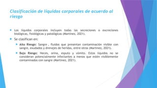 Clasificación de líquidos corporales de acuerdo al
riesgo
 Los líquidos corporales incluyen todas las secreciones o excreciones
biológicas, fisiológicas y patológicas (Martinez, 2021).
 Se clasifican en:
 Alto Riesgo: Sangre , fluidos que presentan contaminación visible con
sangre, exudados y drenajes de heridas, entre otros (Martinez, 2021).
 Bajo Riesgo: Heces, orina, esputo y vómito. Estos líquidos no se
consideran potencialmente infectantes a menos que estén visiblemente
contaminados con sangre (Martinez, 2021).
 